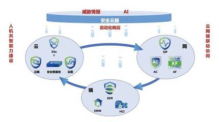 深信服@中國(guó)網(wǎng)絡(luò)安全年會(huì) | 創(chuàng)新技術(shù)洞察未知威脅，驅(qū)動(dòng)網(wǎng)絡(luò)與信息安全軟件開(kāi)發(fā)