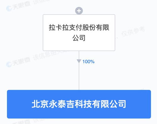 拉卡拉成立科技新公司，5000萬(wàn)元注冊(cè)資本深耕軟件開(kāi)發(fā)