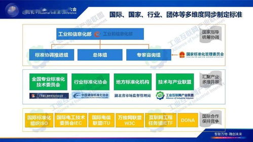 《工業(yè)互聯(lián)網(wǎng)標(biāo)識(shí)解析標(biāo)準(zhǔn)化白皮書(shū)》發(fā)布，軟件開(kāi)發(fā)者面臨新機(jī)遇與挑戰(zhàn)