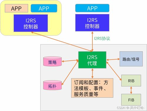 《軟件定義安全》讀書(shū)筆記（二） SDN/NFV環(huán)境中的安全問(wèn)題與安全軟件開(kāi)發(fā)