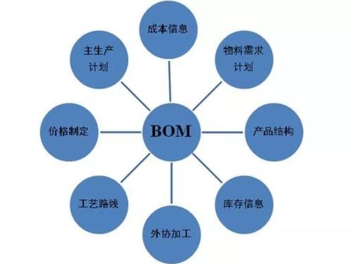 橙色云CRDE智橙PLM 以物料清單協(xié)同管理與安全軟件開(kāi)發(fā)，驅(qū)動(dòng)制造企業(yè)精益管理新范式